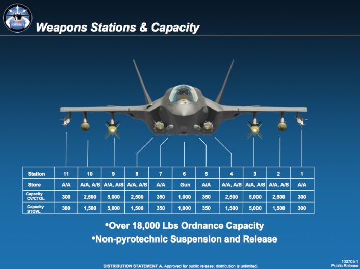 Weapons Stations  Capacity_v1